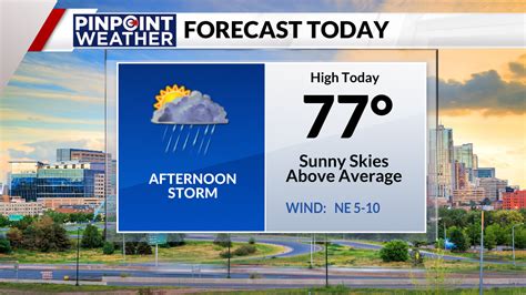 Denver weather: Afternoon storms, above-average temperatures